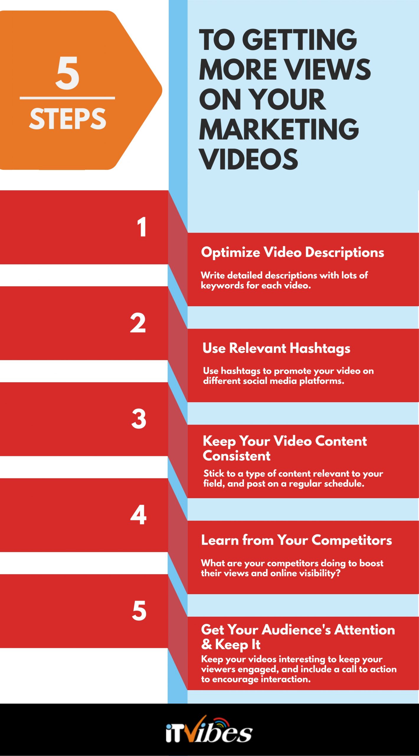 060220 get more views on videos scaled 2 | itvibes full service digital marketing agency in houston