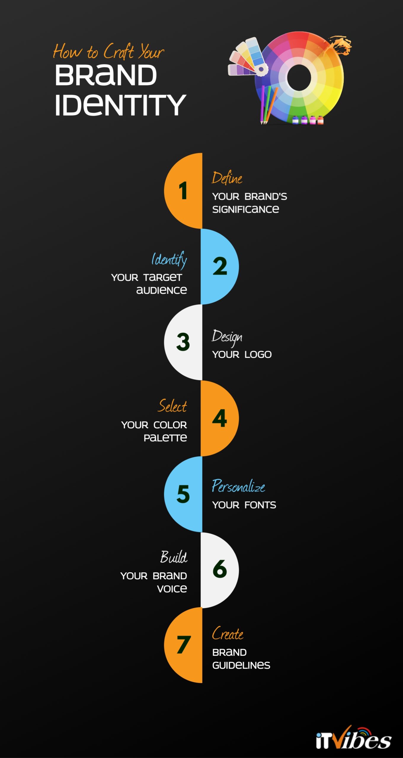 How to craft your brand identity infographic 1 | itvibes full service digital marketing agency in houston How to Craft Your Brand Identity Itvibes