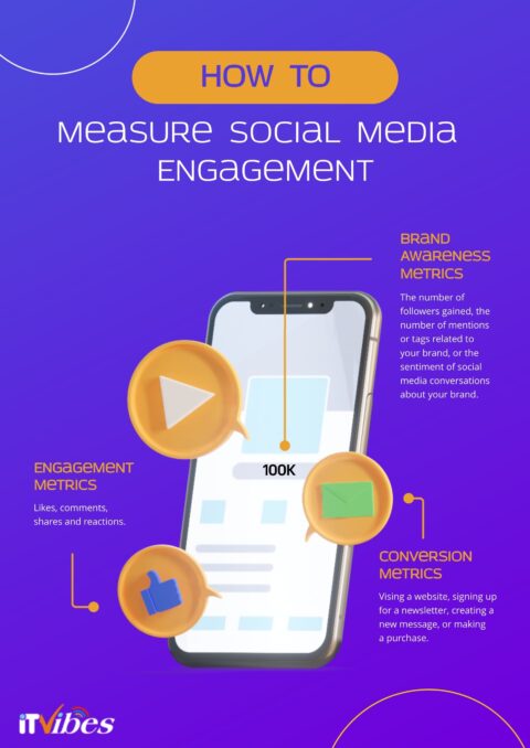 How to Measure Social Media Engagement [Infographic] | ITVibes: Full ...