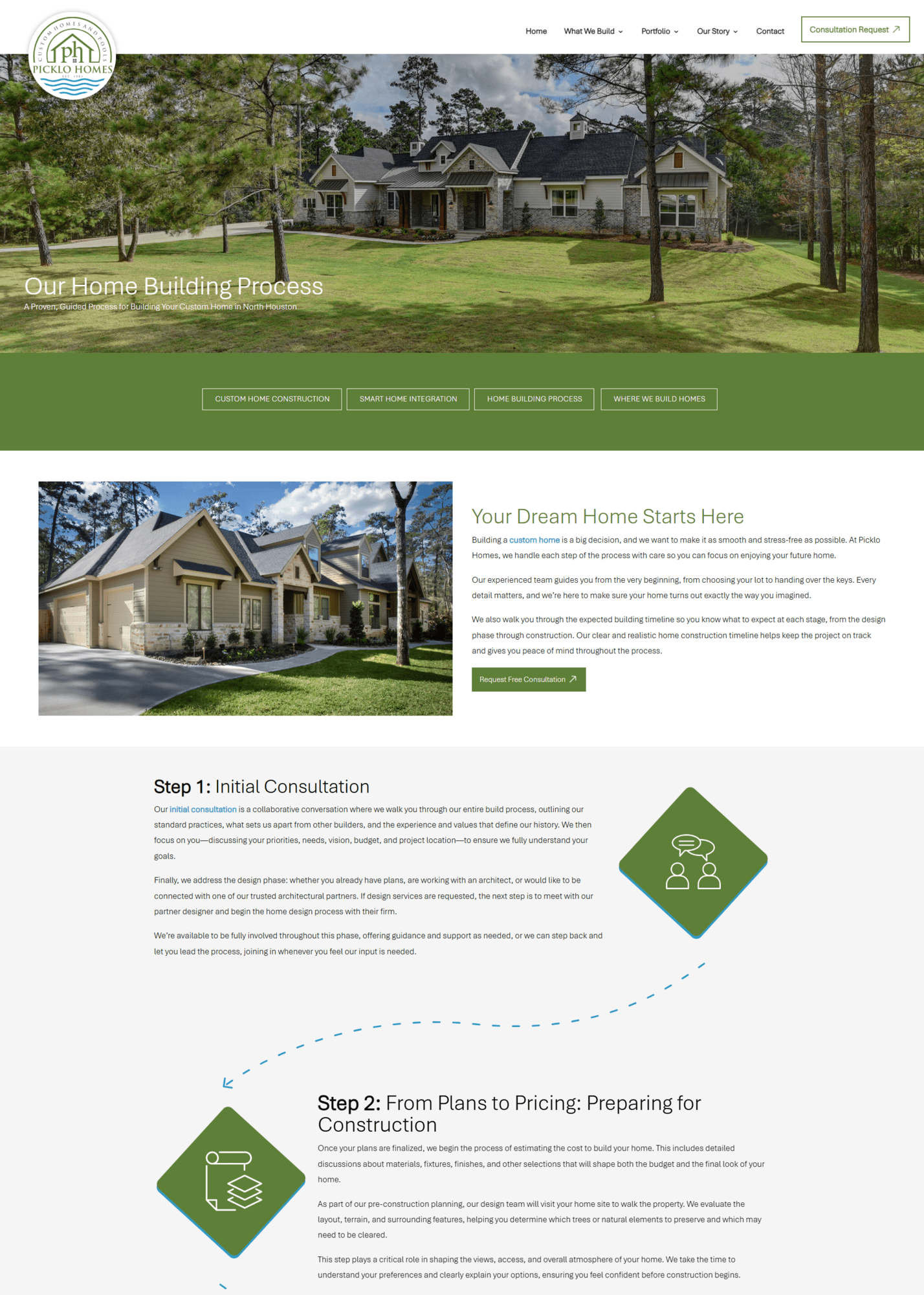 Our custom home building process 3 | itvibes full service digital marketing agency in houston