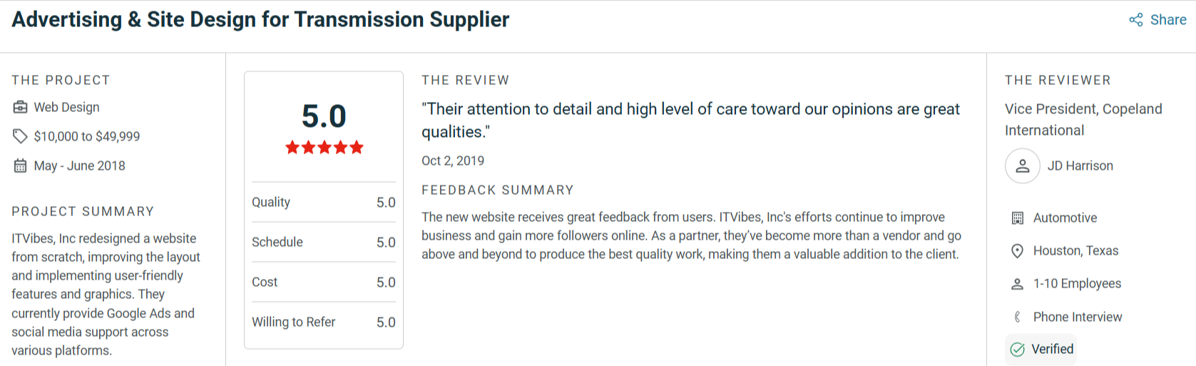 Itvibes inc reviews 12 pricing services verified ratings 09 23 2025 05 29 pm | itvibes full service digital marketing agency in houston Copeland International Clutch Review