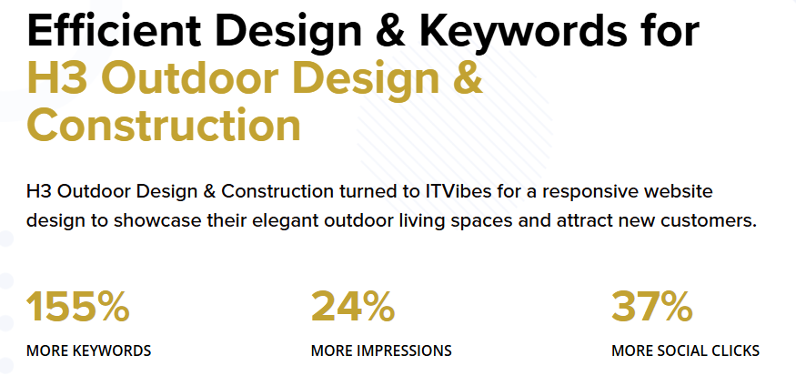 1 new message 10 29 2025 03 33 pm | itvibes full service digital marketing agency in houston H3 Digital Marketing Results