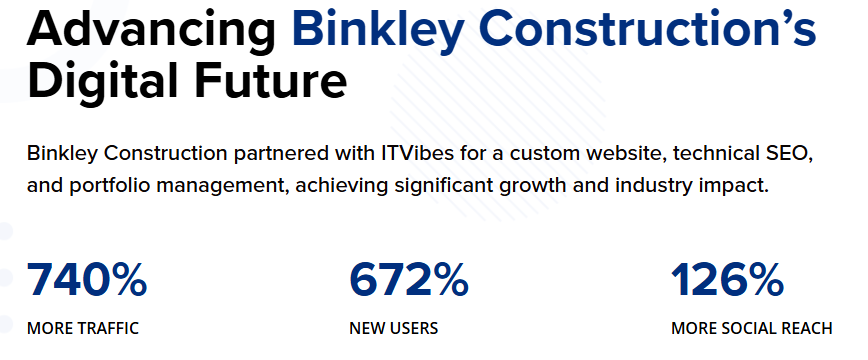 Binkley construction itvibes case studies 10 29 2025 03 01 pm | itvibes full service digital marketing agency in houston Binkley Construction Digital Marketing Results