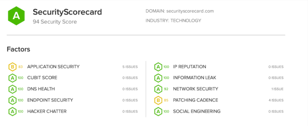 Improve the patient data security scorecard for your healthcare website google docs 12 09 2025 07 24 am | itvibes full service digital marketing agency in houston Improve the Patient Data Security Scorecard for Your Healthcare Website