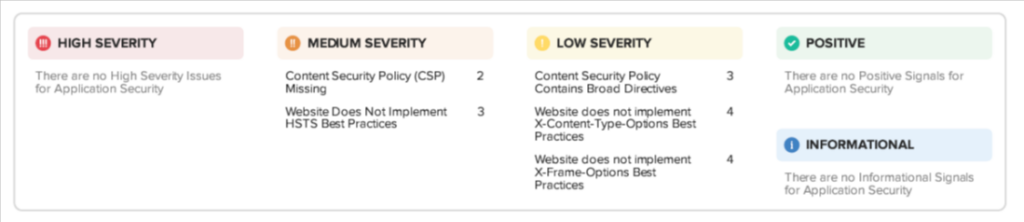 | itvibes full service digital marketing agency in houston How Security Scorecard Monitoring Protects Healthcare Systems