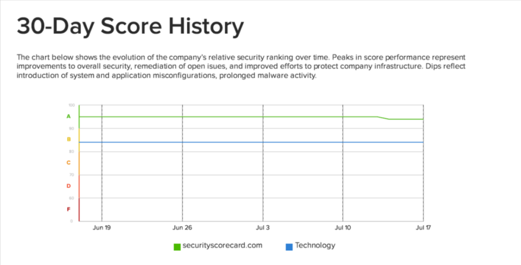 | itvibes full service digital marketing agency in houston the Risk Landscape for Healthcare Organizations