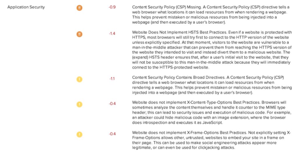 | itvibes full service digital marketing agency in houston Application Security Protecting Patient Portals Web Platforms