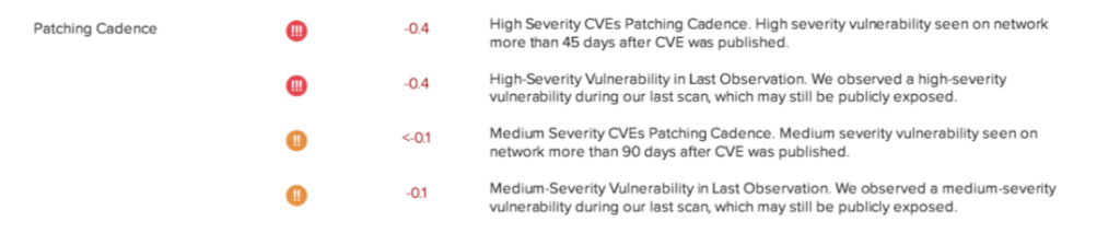 | itvibes full service digital marketing agency in houston Patching Cadence