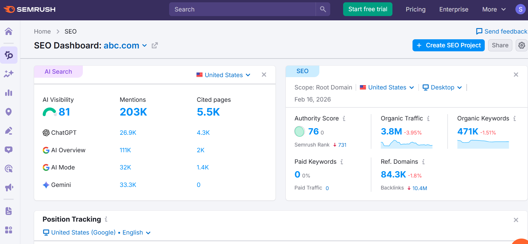 | itvibes full service digital marketing agency in houston Seo Dashboard Showing Charts and Graphs of Organic Traffic Keyword Rankings and Site Authority Metrics Used to Spot Underperforming Content