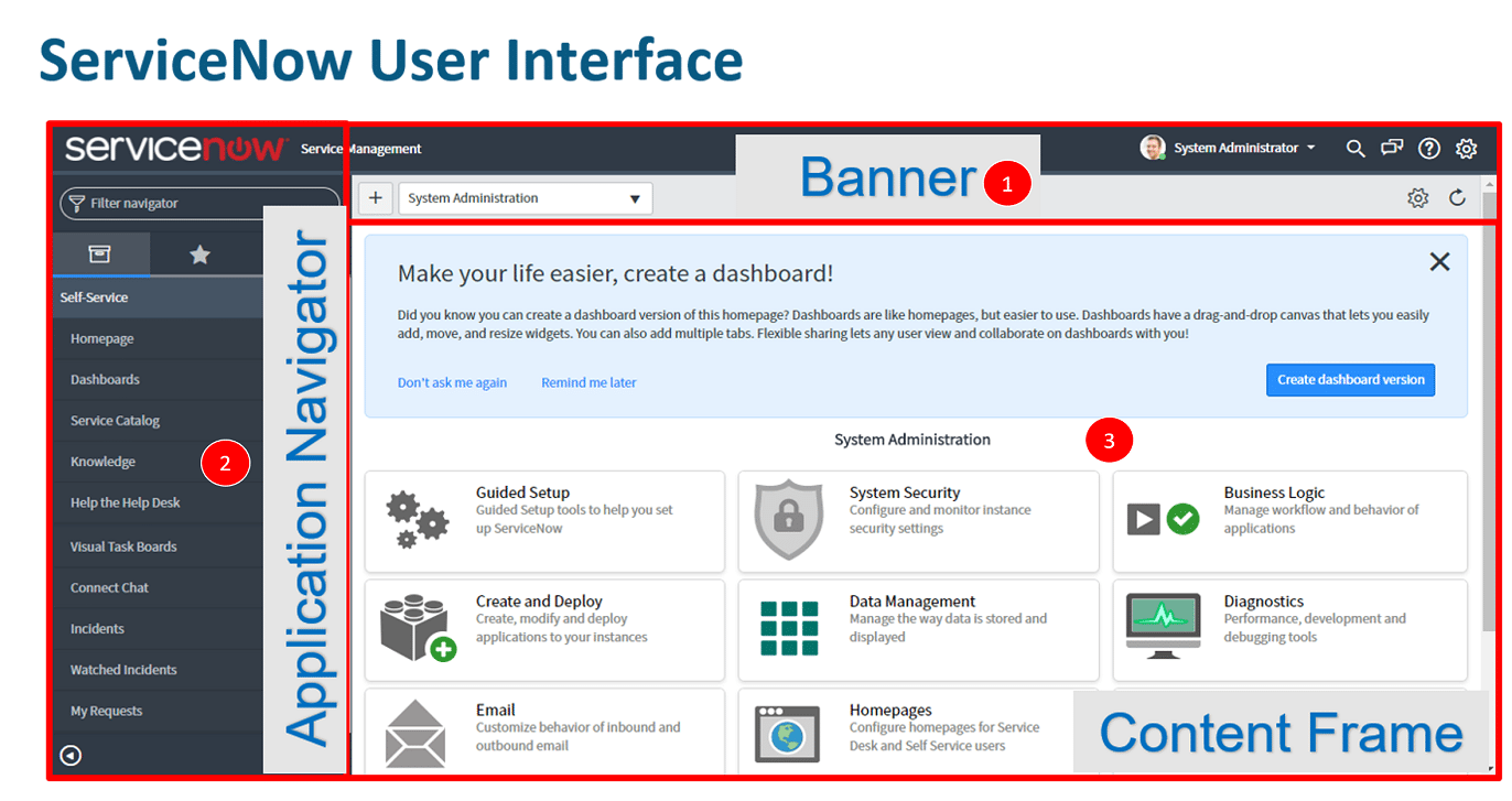 | itvibes full service digital marketing agency in houston Servicenow Platform Interface Supporting Structured Implementation Configuration and Workflow Deployment