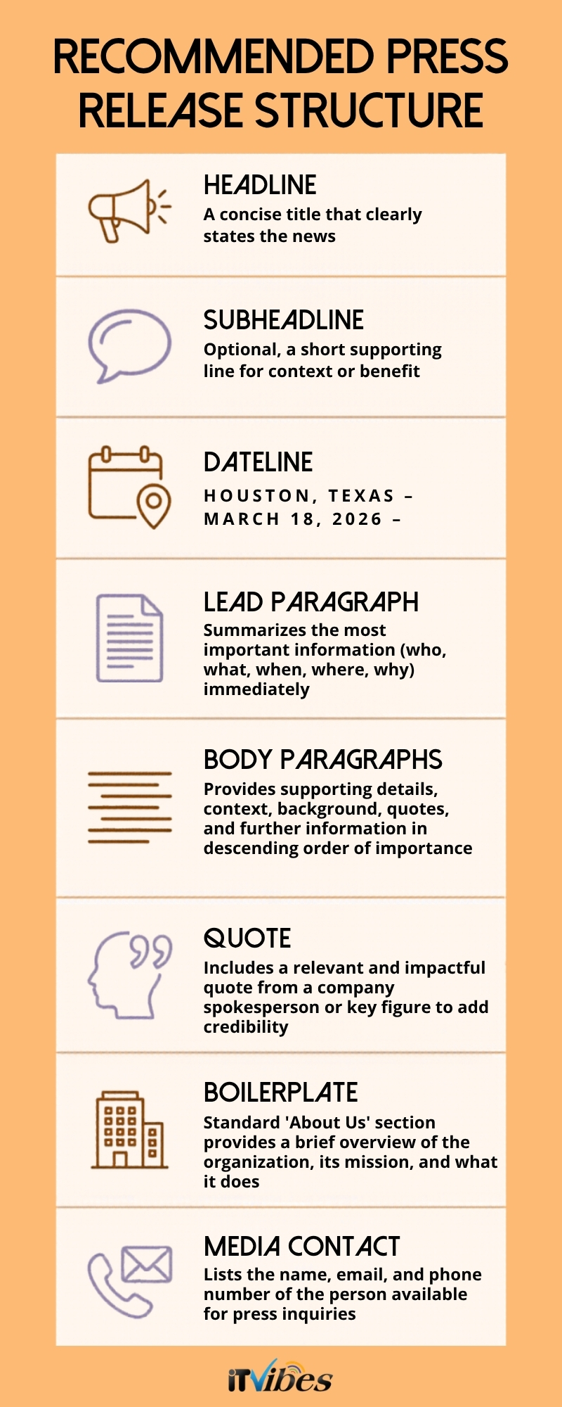 Itvibes modern infographic press release structure guide | itvibes full service digital marketing agency in houston Recommended Press Release Structure Infographic Itvibes