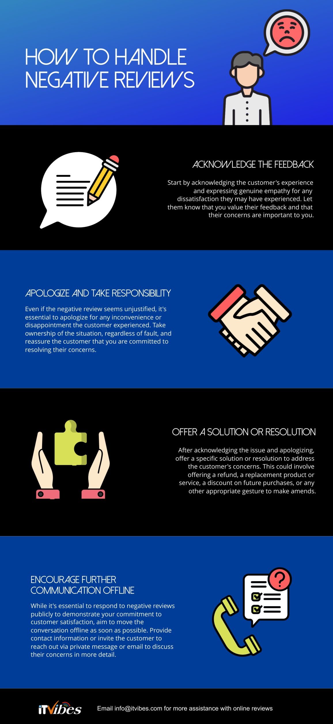 How to handle negative reviews infographic | itvibes full service digital marketing agency in houston How to Handle Negative Reviews Infographic