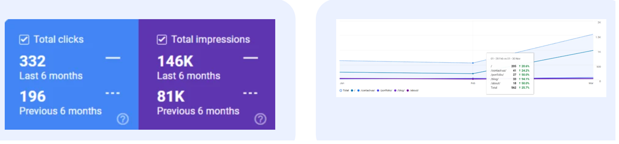 Itvibes Seo Results for Knepper Enterprises Showing Increased Clicks Impressions and Traffic Growth After Website and Technical Optimization
