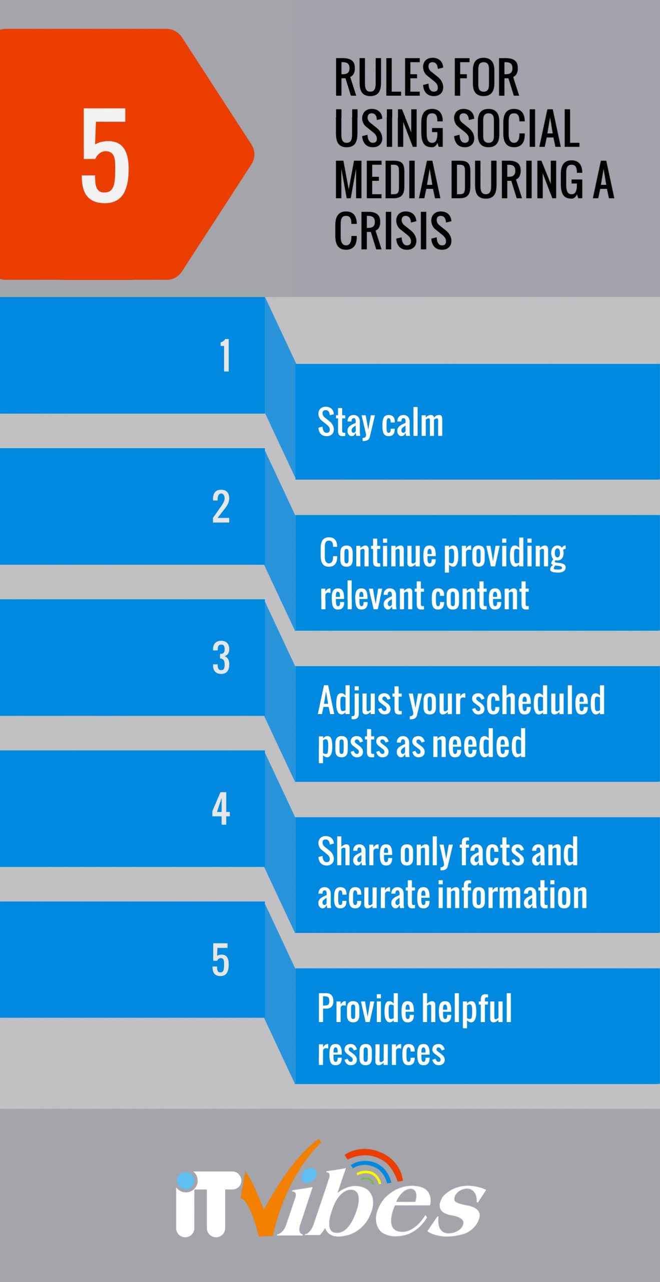 | itvibes full service digital marketing agency in houston 5 Rules for Using Social Media During a Crisis Itvibes Spring Tx