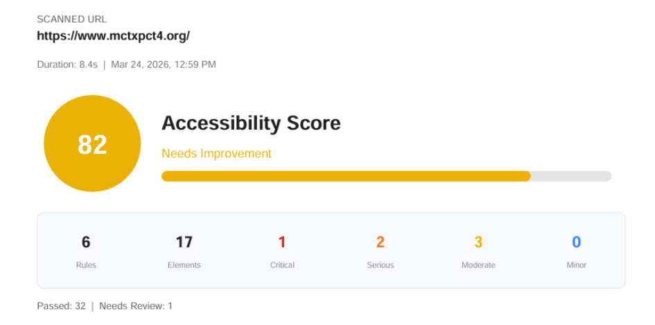 Newwz | itvibes full service digital marketing agency in houston Table of Accessibility Issues by Severity with Rules Instances and Pages Affected Plus a Note About Two H1s on the Home Page